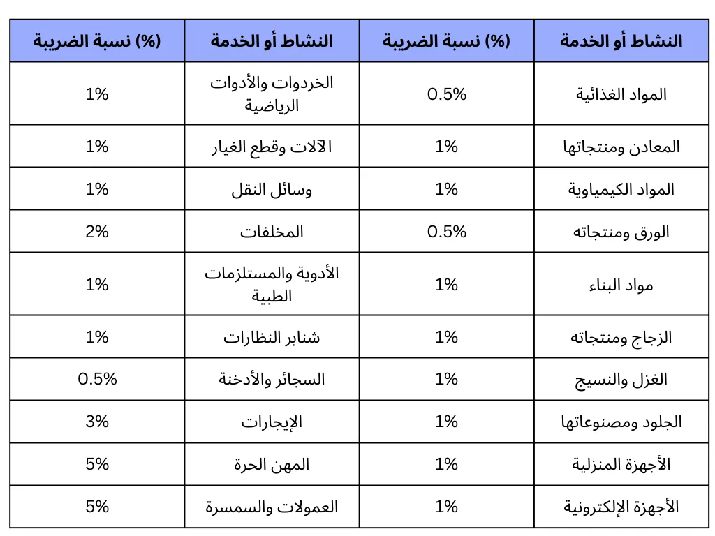 ضريبة الخصم والإضافة
